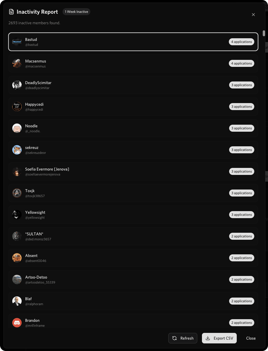 Inactivity Reporting